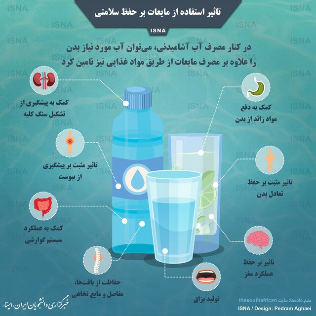 تاثیر استفاده از مایعات بر حفظ سلامتی+ اینفوگرافیک