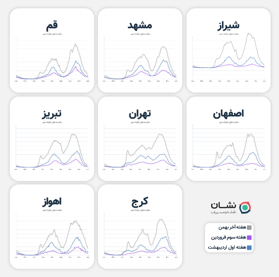 آمار تردد کاربران مسیر یاب نشان در دوران شیوع ویروس کرونا