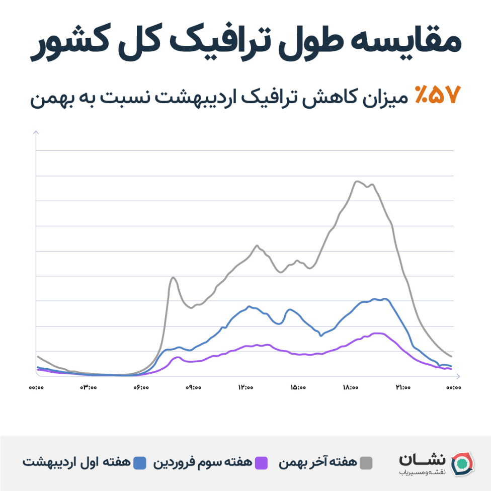 آمار تردد کاربران مسیر یاب نشان در دوران شیوع ویروس کرونا
