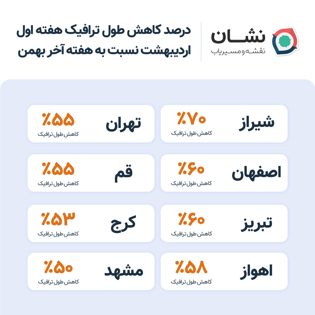 آمار تردد کاربران مسیر یاب نشان در دوران شیوع ویروس کرونا