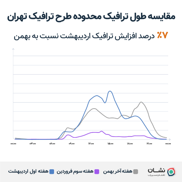 آمار تردد کاربران مسیر یاب نشان در دوران شیوع ویروس کرونا