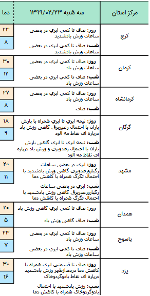وضعیت آب و هوا در ۲۳ اردیبهشت؛