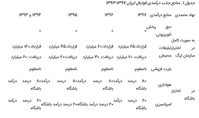 گزارش کمیسیون ویژه حمایت از تولید ملی در مجلس قرائت شد