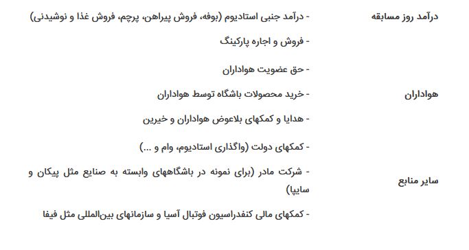 گزارش کمیسیون ویژه حمایت از تولید ملی در مجلس قرائت شد