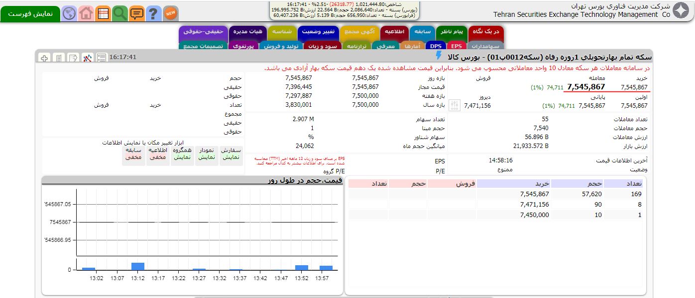 چشم&zwnj;انداز بازار طلا و ارز در سال جاری/چرا سکه بورسی گرانتر از سکه بازار است؟