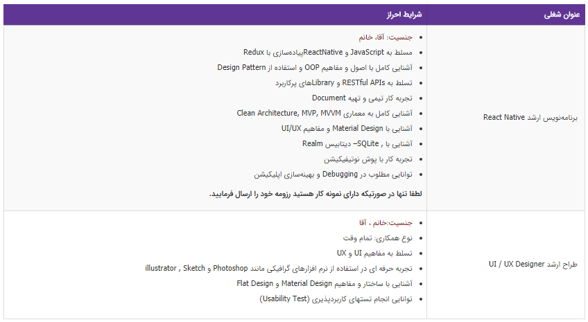 استخدام برنامه&zwnj;نویس و طراح ارشد در یک شرکت معتبر
