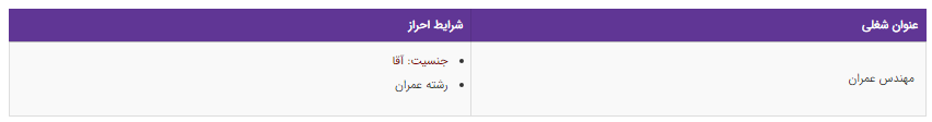 استخدام مهندس عمران در یک شرکت معتبر