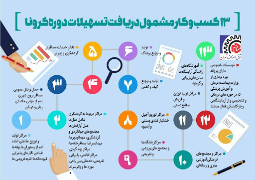 آغاز ثبت نام فرآیند دریافت تسهیلات کرونایی