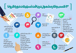 آغاز ثبت نام فرآیند دریافت تسهیلات کرونایی