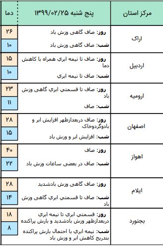 وضعیت