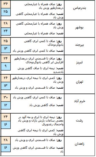 وضعیت