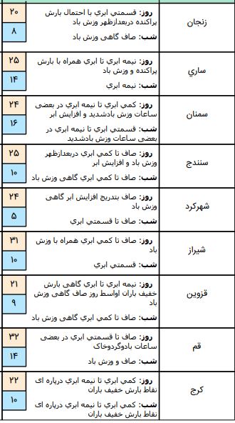 وضعیت