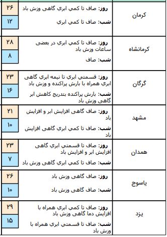 وضعیت