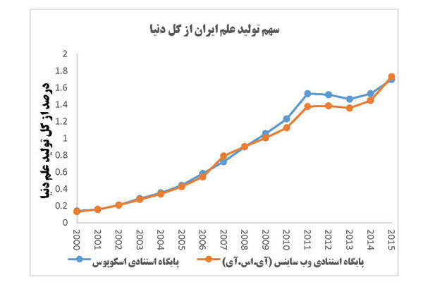 مجلس یازدهم چه برنامه هایی برای حل معضل اقتصاد دارد؟ تحقق اقتصاد دانش بنیان گامی که مجلس یازدهم برداشته است