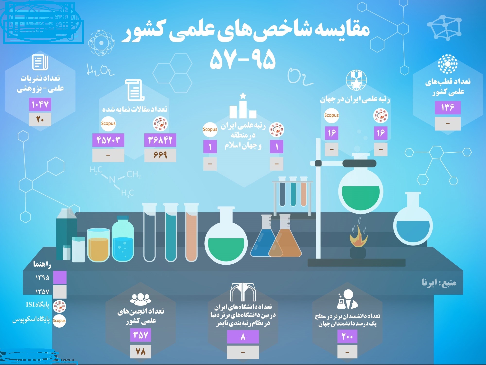 مجلس یازدهم چه برنامه هایی برای حل معضل اقتصاد دارد؟ تحقق اقتصاد دانش بنیان گامی که مجلس یازدهم برداشته است