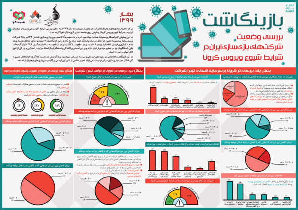 تاثیر شیوع ویروس کرونا بر شرکت&zwnj;های بازی&zwnj;ساز ایرانی
