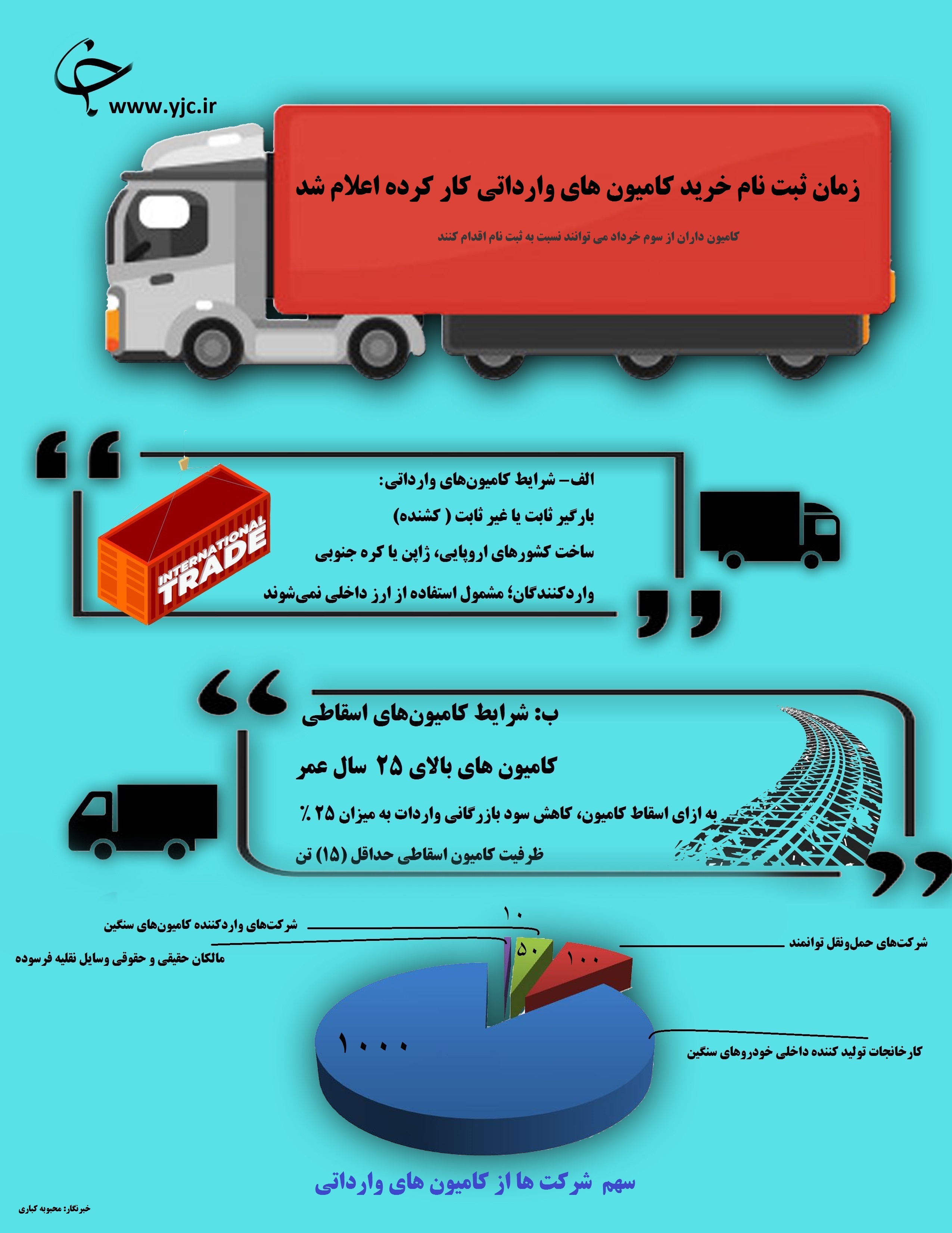 زمان ثبت نام خرید کامیون&zwnj;های وارداتی اعلام شد