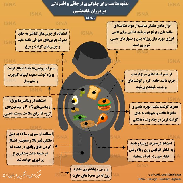 تغذیه مناسب برای جلوگیری از چاقی و افسردگی در خانه&zwnj;نشینی + اینفوگرافی