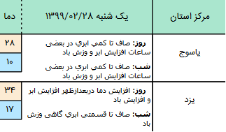 وضعیت آب و هوا در ۲۸ اردیبهشت؛ وضعیت آب و هوا در ۲۸ اردیبهشت؛