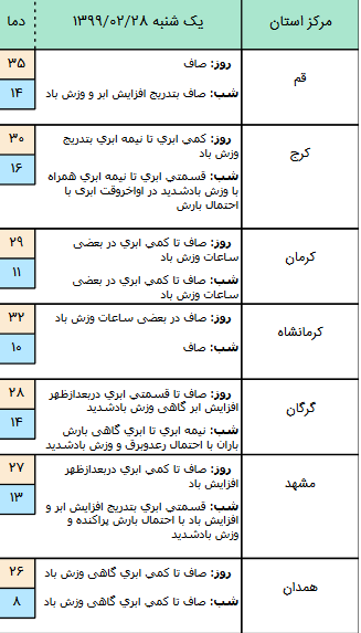 وضعیت آب و هوا در ۲۸ اردیبهشت؛ وضعیت آب و هوا در ۲۸ اردیبهشت؛