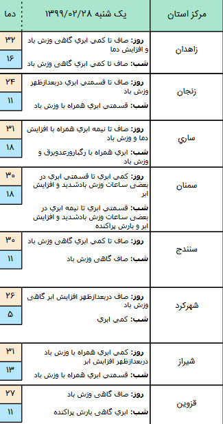 وضعیت آب و هوا در ۲۸ اردیبهشت؛ وضعیت آب و هوا در ۲۸ اردیبهشت؛
