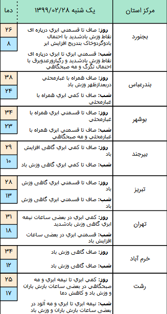 وضعیت آب و هوا در ۲۸ اردیبهشت؛ وضعیت آب و هوا در ۲۸ اردیبهشت؛