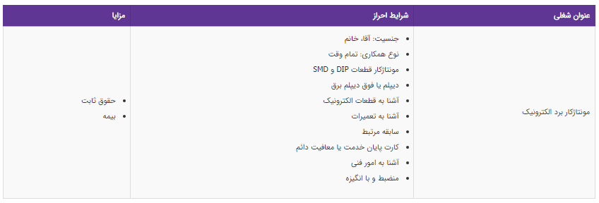 استخدام مونتاژکار برد الکترونیک در یک شرکت معتبر