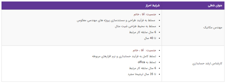 استخدام ۲ عنوان شغلی در یک شرکت معتبر بازرگانی