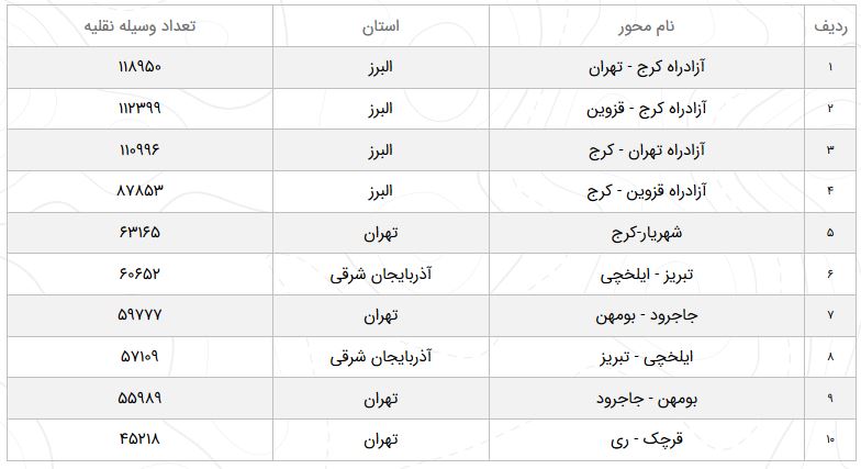 وضعیت محور&zwnj;های مواصلاتی کشور در سوم اردیبهشت