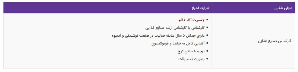 استخدام کارشناس فنی  در تهران