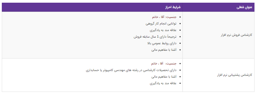 استخدام کارشناس فروش و  پشتیبانی نرم افزار