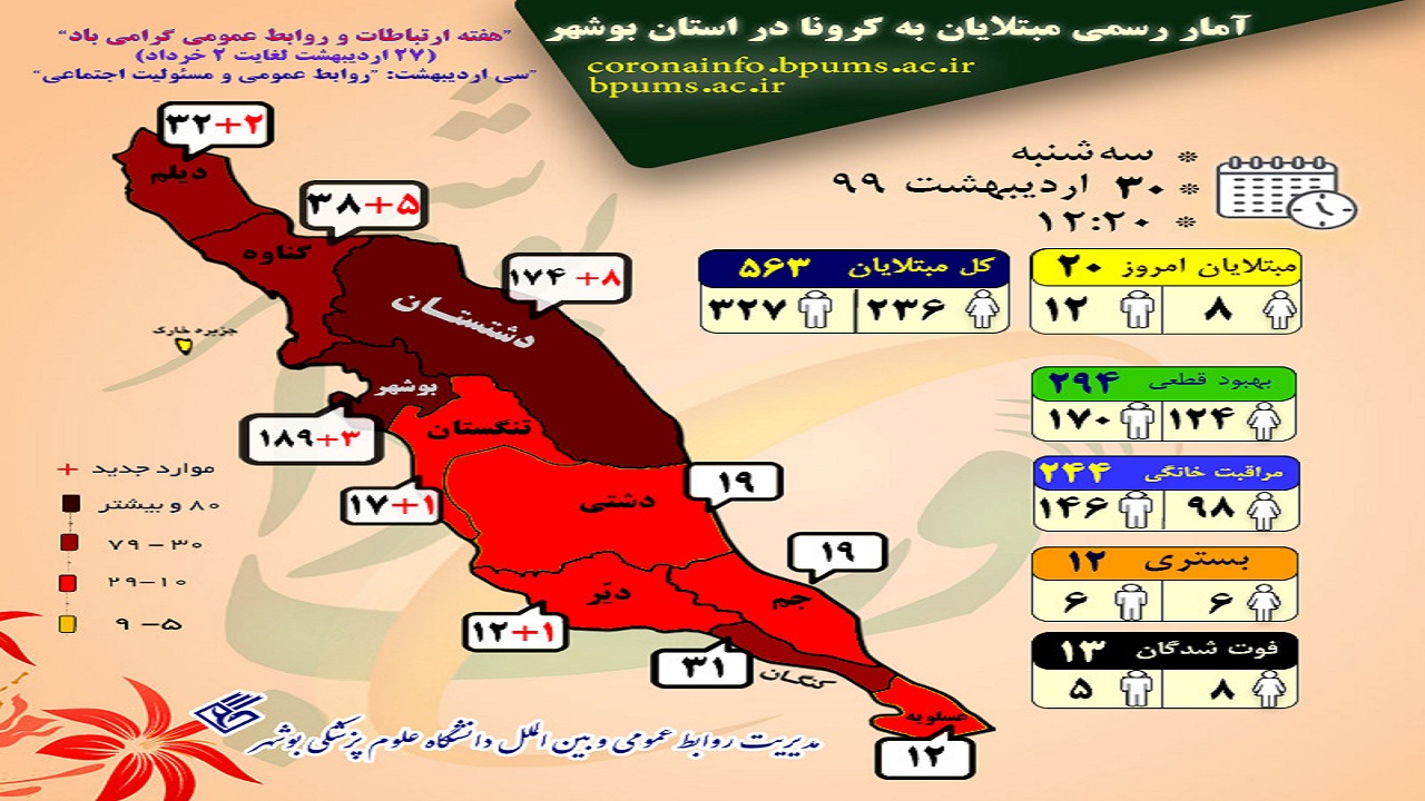 آمار جدید کرونا در بوشهر