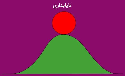 تداوم رگبار و رعد و برق در استان مرکزی