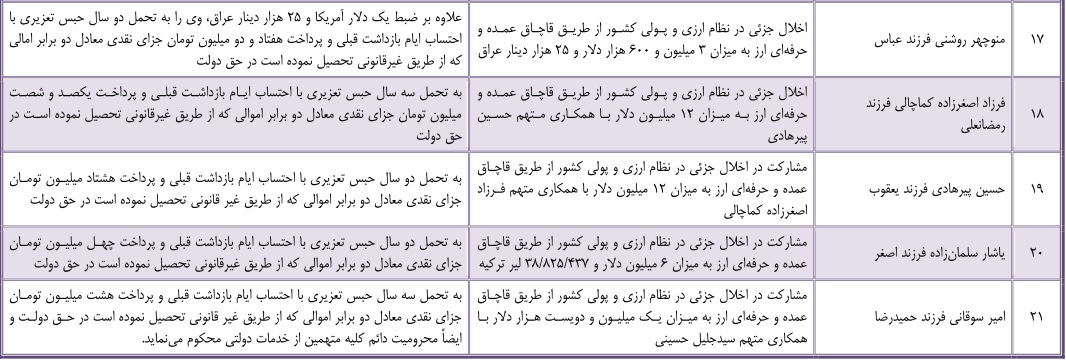 جزئیات احکام همدستان سلاطین طلا و خودرو اعلام شد
