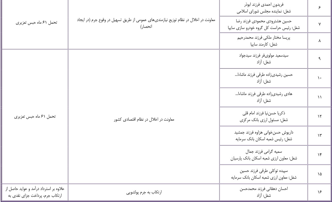 جزئیات احکام همدستان سلاطین طلا و خودرو اعلام شد