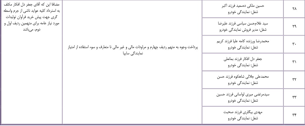 جزئیات احکام همدستان سلاطین طلا و خودرو اعلام شد