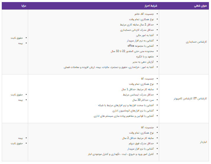 استخدام ۳ عنوان شغلی در یک شرکت معتبر