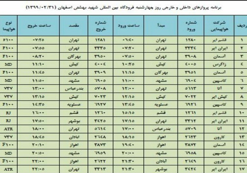 برنامه پرواز&zwnj;های ۳۱ اردیبهشت ماه فرودگاه شهید بهشتی اصفهان