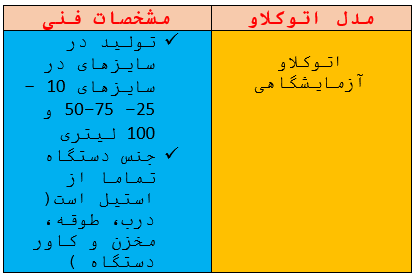 قیمت و کاربرد اتوکلاو