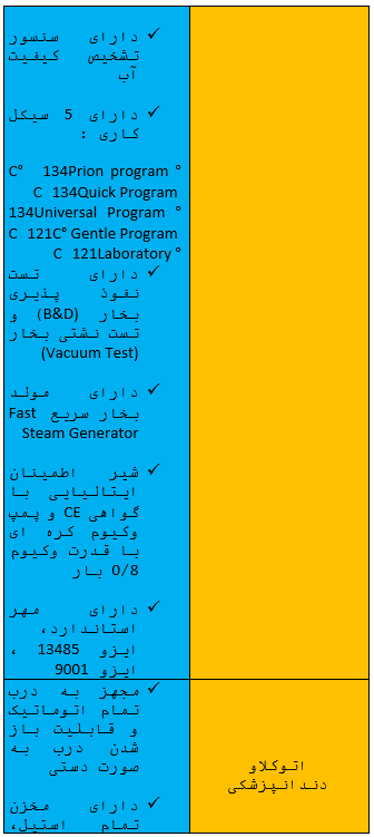 قیمت و کاربرد اتوکلاو
