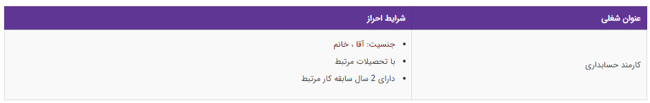 استخدام کارمند حسابداری در یک شرکت معتبر