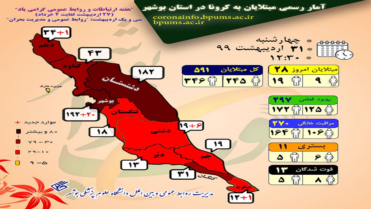 کرونا را جدی بگیرید