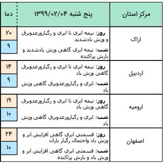 هواشناسی