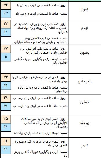 هواشناسی