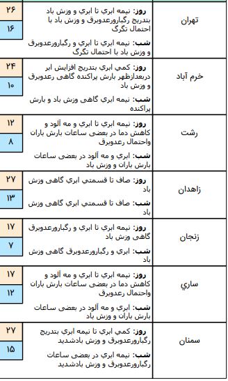 هواشناسی