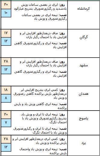 هواشناسی
