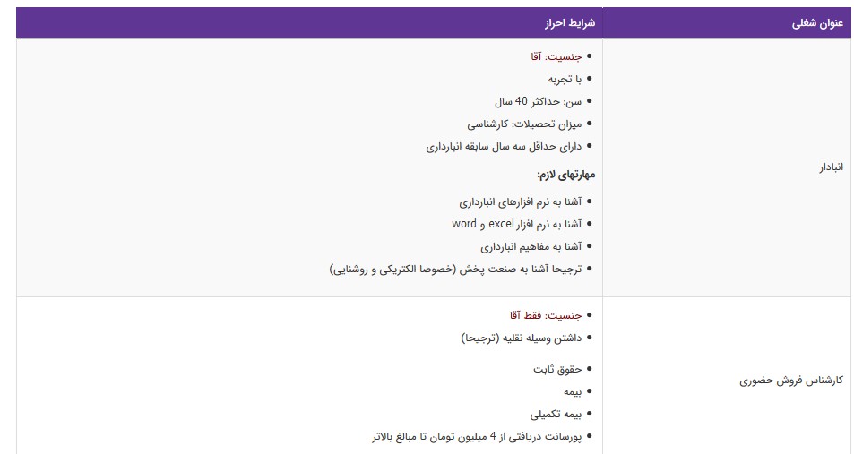 استخدام ۲ عنوان شغلی در یک شرکت معتبر در تهران