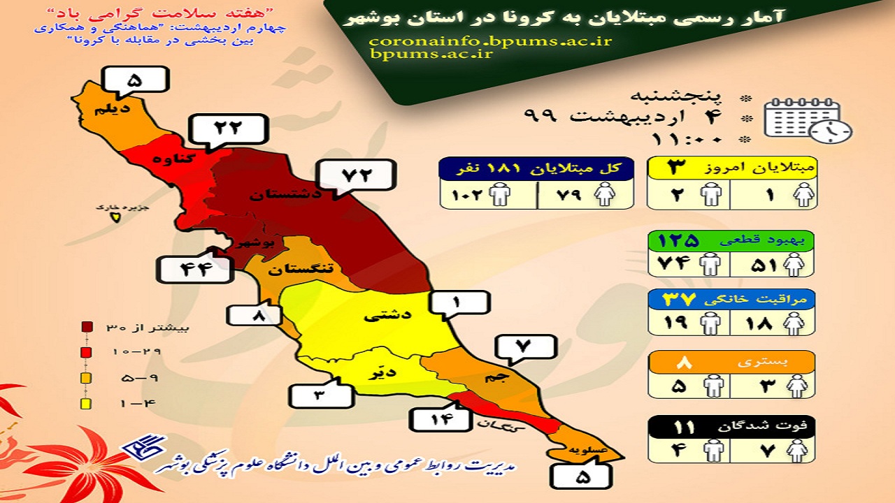 اطلاعات تفکیکی مبتلایان به ویروس کرونا در استان بوشهر/