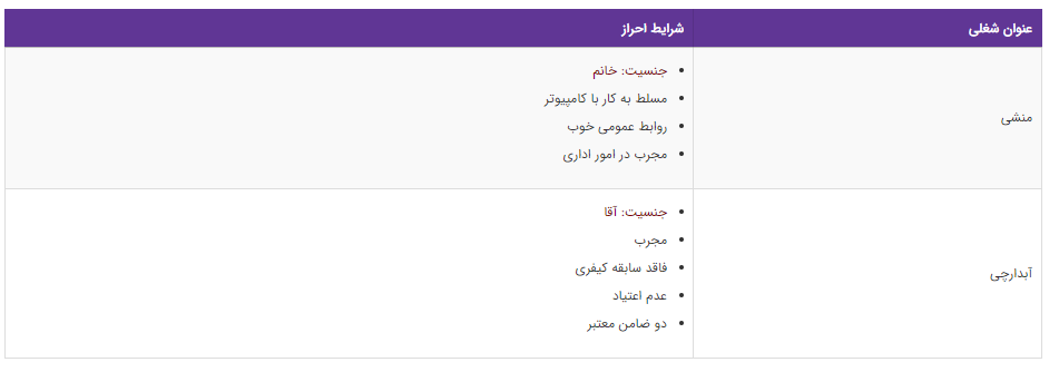 استخدام ۲ عنوان شغلی در یک شرکت معتبر