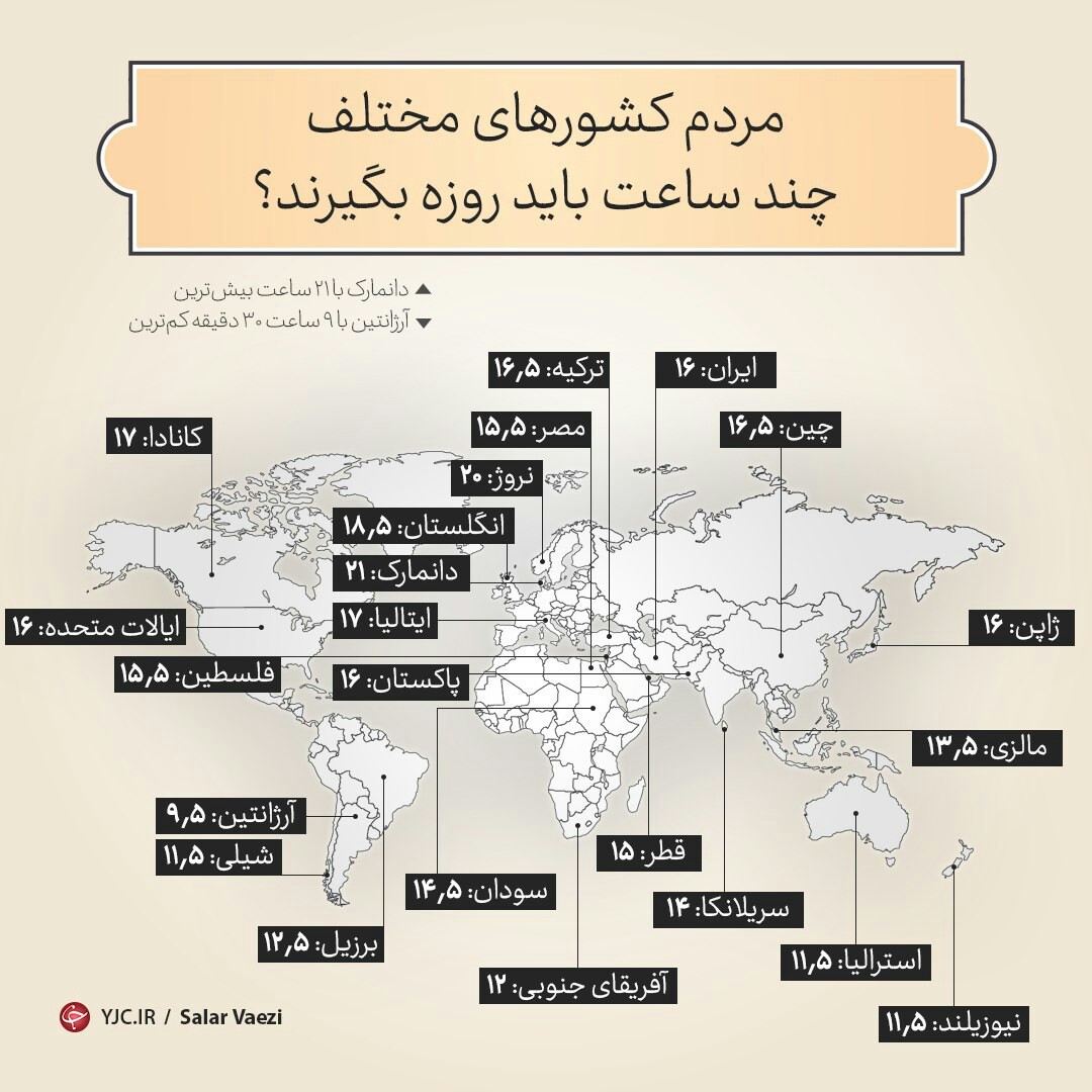 مردم کشورهای مختلف جهان چند ساعت روزه می گیرند+ اینفوگرافی